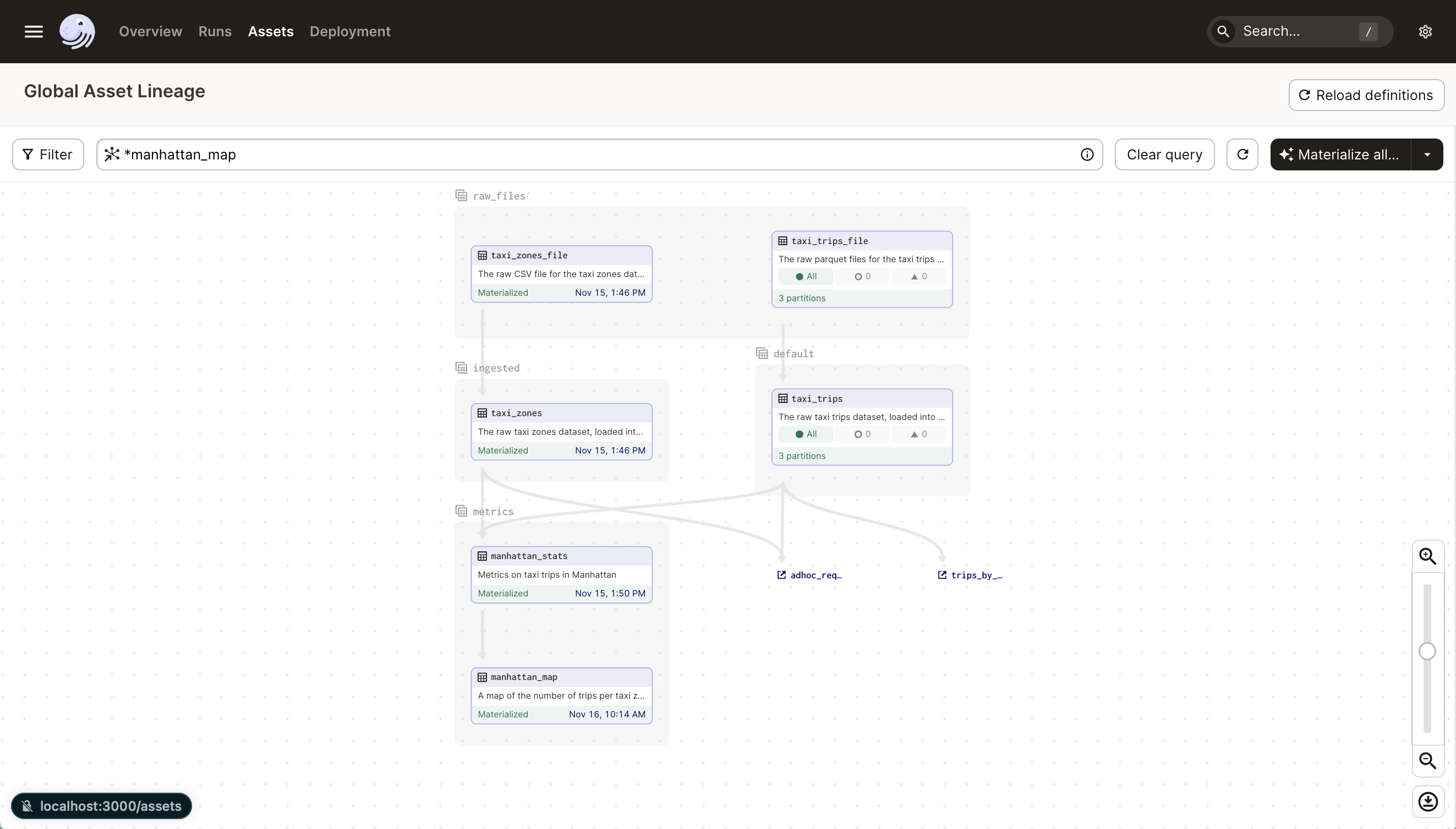 Screenshot of Daggy U project graph